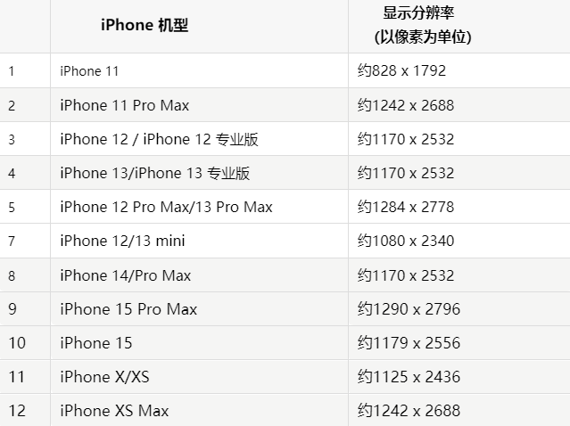 苹成安果维修分享iPhone主屏幕壁纸显得模糊怎么办