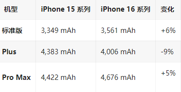 成安苹果16维修分享iPhone16/Pro系列机模再曝光