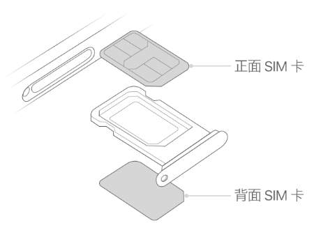 成安苹果15维修分享iPhone15出现'无SIM卡'怎么办 