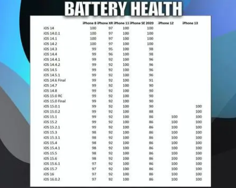 成安苹果手机维修分享iOS16.0.2值得升级吗 