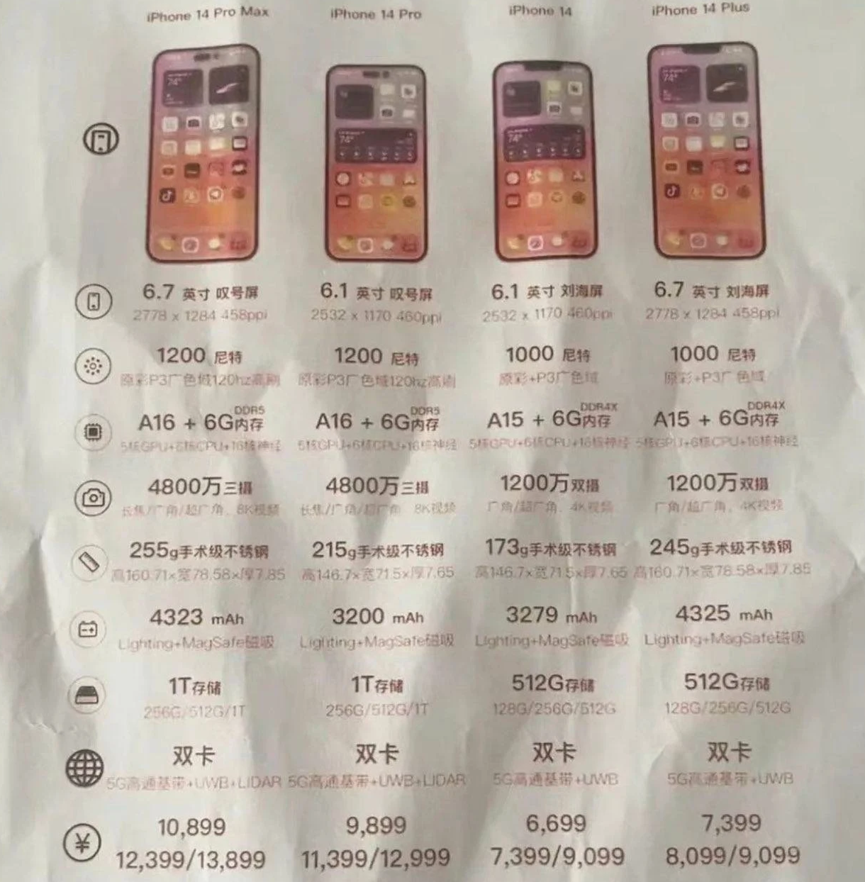成安苹果14维修分享苹果 iPhone 14 预售价现身 