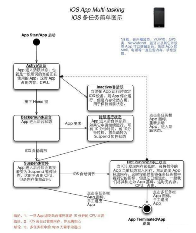 成安苹果手机维修分享iPhone 为什么不加大内存 