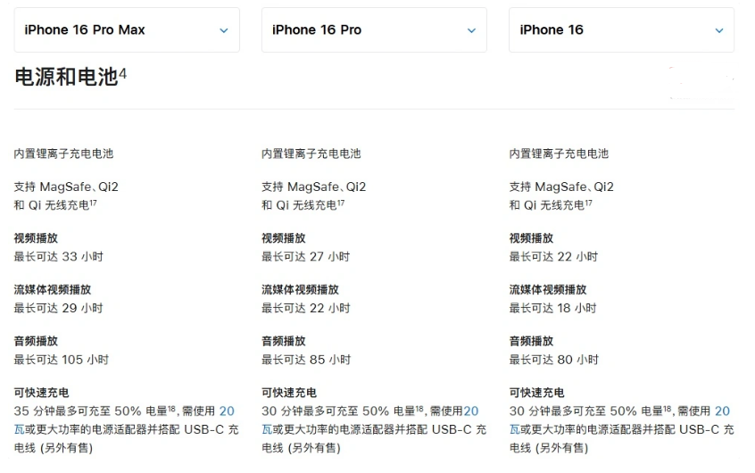 成安苹果手机维修分享 iPhone 16 目前实测充电峰值功率不超过 39W 