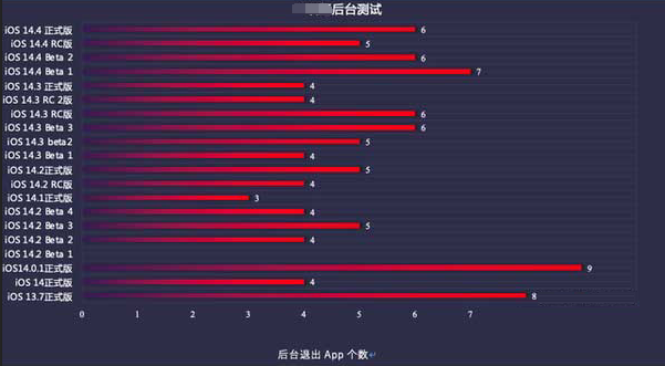 成安苹果手机维修分享iOS14.5beta1续航怎么样 