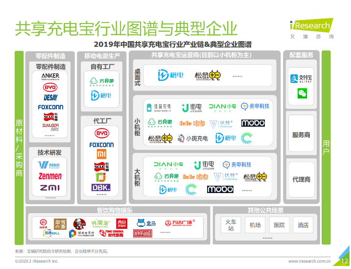 成安苹果手机维修分享iPhone 12 如何安全使用共享充电宝 