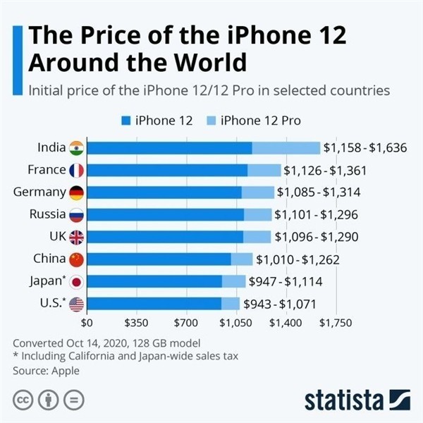 成安苹果手机维修分享哪个购买iPhone 12/12 Pro更便宜 